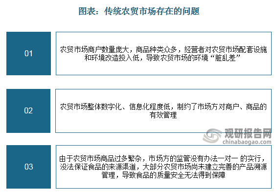 传统农贸市场普遍存在秩序混乱、环境脏乱差、市场运营方管理难以及政府部门监管难等痼疾，限制了农贸市场进一步的发展。而相对于传统农贸市场，智慧农贸市场的智慧化优势主要体现在基础设施现代化、市场管理智能化、监管追溯平台系统化、商户信息透明化、供应链数字化、销售渠道多样化、称重体系统一化、尊龙网平台的支付方式便携化等方面。随着数字经济高速发展，农贸市场信息化和数字化不断提速，传统农贸市场智慧化转型升级势不可挡。